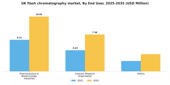 UK Flash Chromatography Market Segment Image 0