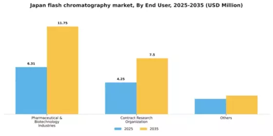 Japan Flash Chromatography Market Segment Image 0