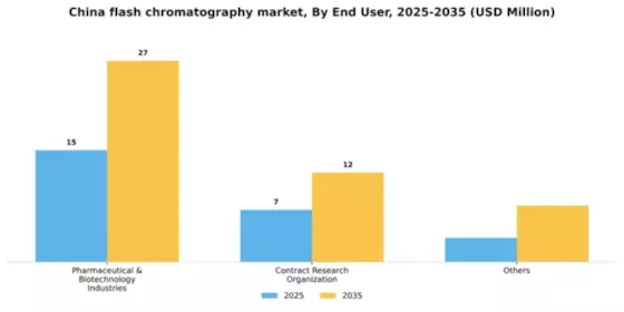 China Flash Chromatography Market Segment Image 0