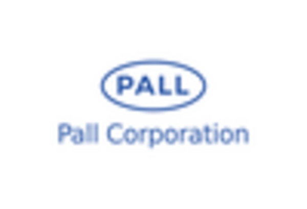 China Flash Chromatography Market key player