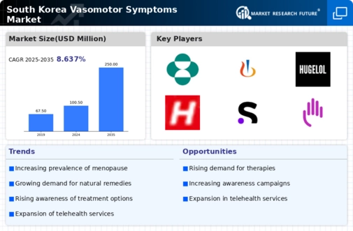 South Korea Vasomotor Symptoms Market Infographic