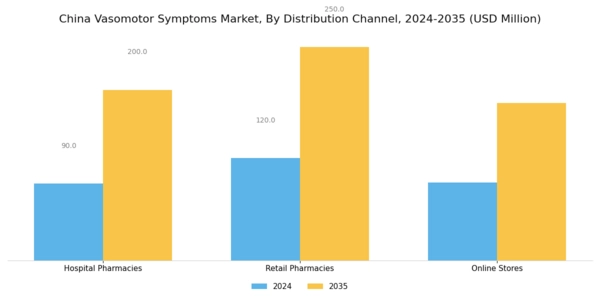 China Vasomotor Symptoms Market Segment Image 1