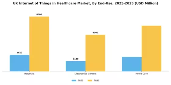 UK Internet of Things in Healthcare Market Segment Image 2