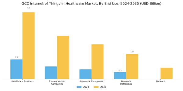 GCC Internet of Things in Healthcare Market Segment Image 1