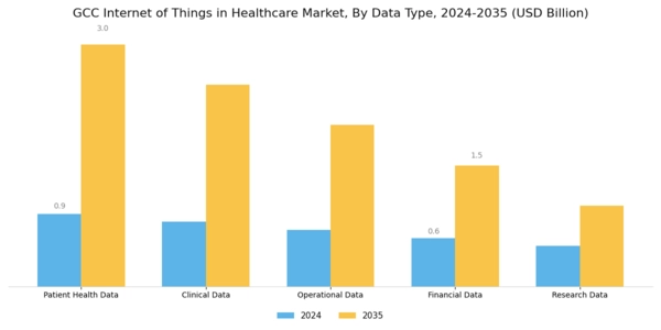 GCC Internet of Things in Healthcare Market Segment Image 4