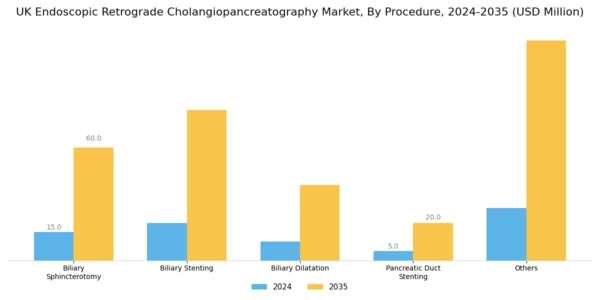 UK Endoscopic Retrograde Cholangiopancreatography Market Segment Image 0