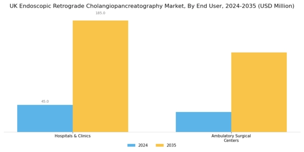 UK Endoscopic Retrograde Cholangiopancreatography Market Segment Image 1