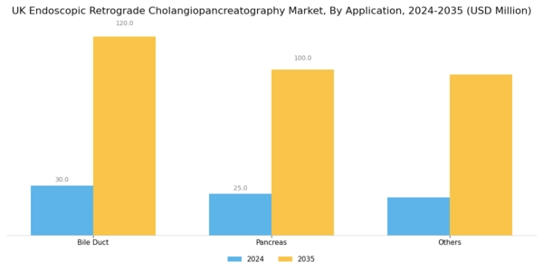 UK Endoscopic Retrograde Cholangiopancreatography Market Segment Image 2