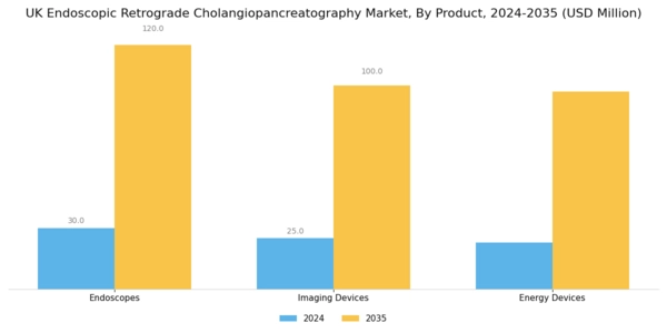 UK Endoscopic Retrograde Cholangiopancreatography Market Segment Image 3