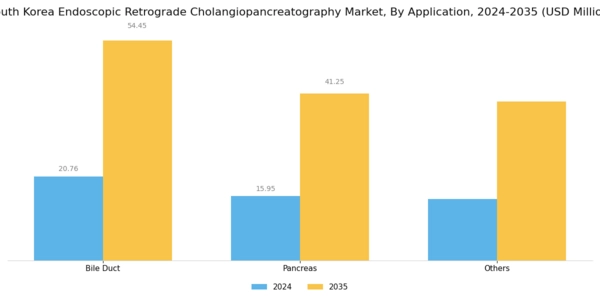 South Korea Endoscopic Retrograde Cholangiopancreatography Market Segment Image 2
