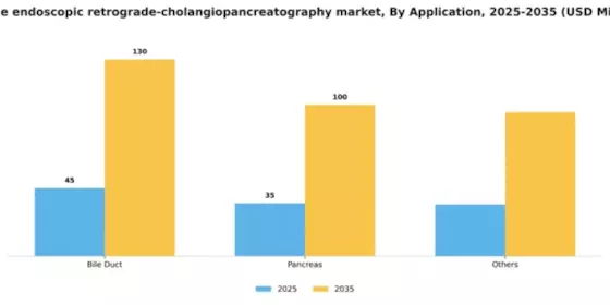 France Endoscopic Retrograde Cholangiopancreatography Market Segment Image 0