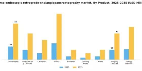 France Endoscopic Retrograde Cholangiopancreatography Market Segment Image 3