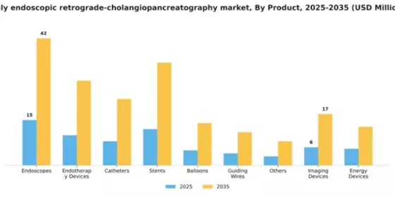 Italy Endoscopic Retrograde Cholangiopancreatography Market Segment Image 3