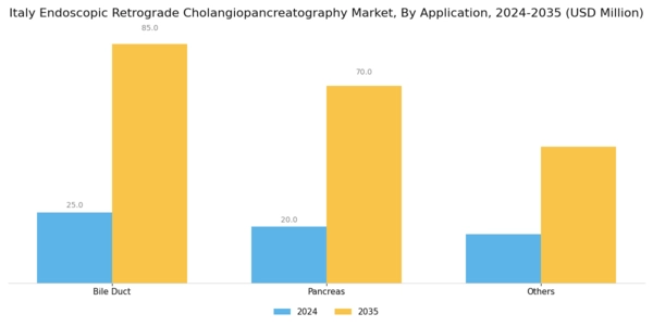 Italy Endoscopic Retrograde Cholangiopancreatography Market Segment Image 2