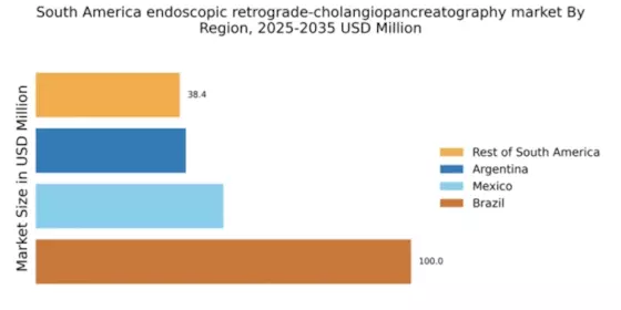 South America Endoscopic Retrograde Cholangiopancreatography Market Regional Image