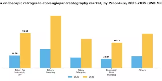 China Endoscopic Retrograde Cholangiopancreatography Market Segment Image 2