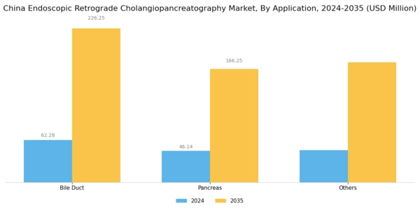China Endoscopic Retrograde Cholangiopancreatography Market Segment Image 2