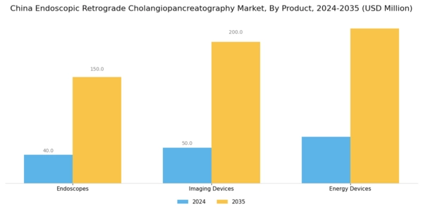 China Endoscopic Retrograde Cholangiopancreatography Market Segment Image 3