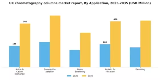 UK Chromatography Columns Market Segment Image 0