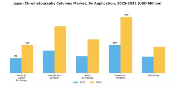 Japan Chromatography Columns Market Segment Image 0