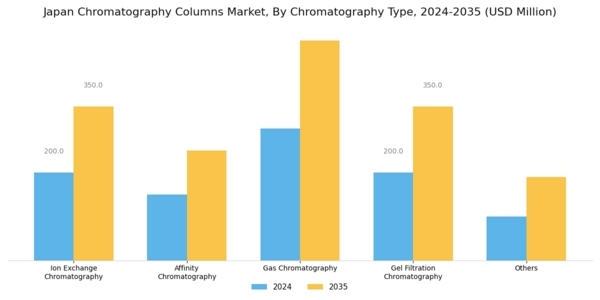 Japan Chromatography Columns Market Segment Image 1