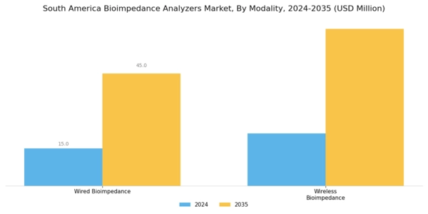 South America Bioimpedance Analyzers Market Segment Image 1