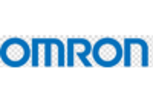 China Bioimpedance Analyzers Market key player