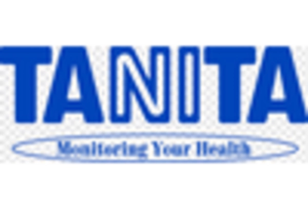 China Bioimpedance Analyzers Market key player