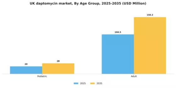 UK Daptomycin Market Segment Image 0