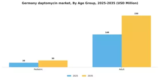 Germany Daptomycin Market Segment Image 0