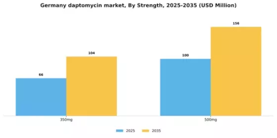 Germany Daptomycin Market Segment Image 2
