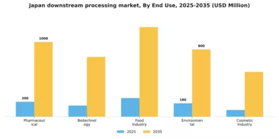 Japan Downstream Processing Market Segment Image 1