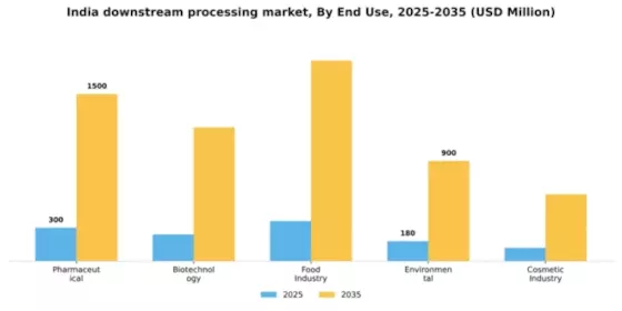 India Downstream Processing Market Segment Image 1