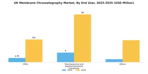UK Membrane Chromatography Market Segment Image 0