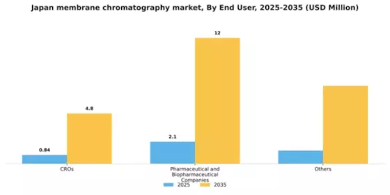 Japan Membrane Chromatography Market Segment Image 0