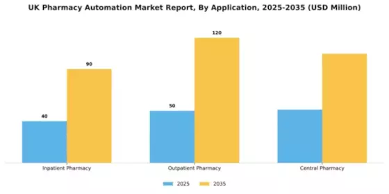 UK Pharmacy Automation Market Segment Image 0