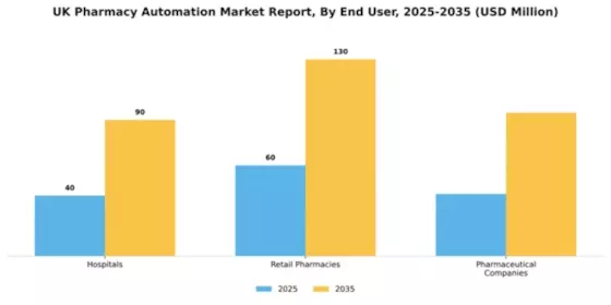 UK Pharmacy Automation Market Segment Image 1