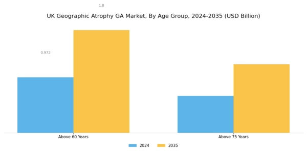 UK Geographic Atrophy (GA) Market Segment Image 0