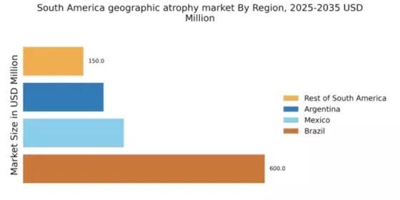 South America Geographic Atrophy (GA) Market Regional Image