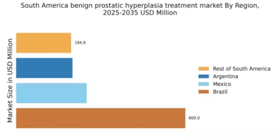 South America Benign Prostatic Hyperplasia Treatment Market Regional Image