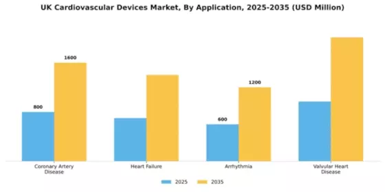 UK Cardiovascular Devices Market Segment Image 0