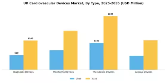UK Cardiovascular Devices Market Segment Image 3