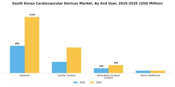 South Korea Cardiovascular Devices Market Segment Image 1