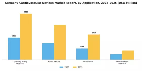 Germany Cardiovascular Devices Market Segment Image 0
