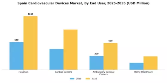 Spain Cardiovascular Devices Market Segment Image 1