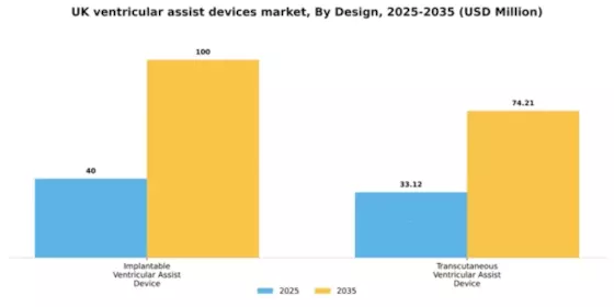 UK Ventricular Assist Devices Market Segment Image 1