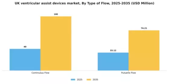 UK Ventricular Assist Devices Market Segment Image 3