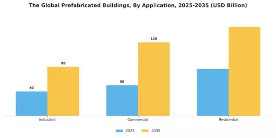 Prefabricated Buildings Market Segment Image 0