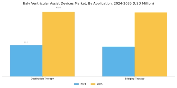 Italy Ventricular Assist Devices Market Segment Image 3