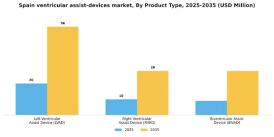 Spain Ventricular Assist Devices Market Segment Image 2